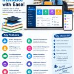 Basic Institute Management System