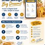 Digital Gold Saving
