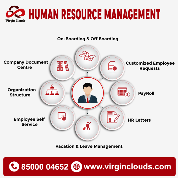 Human Resources Management (HRM) Software